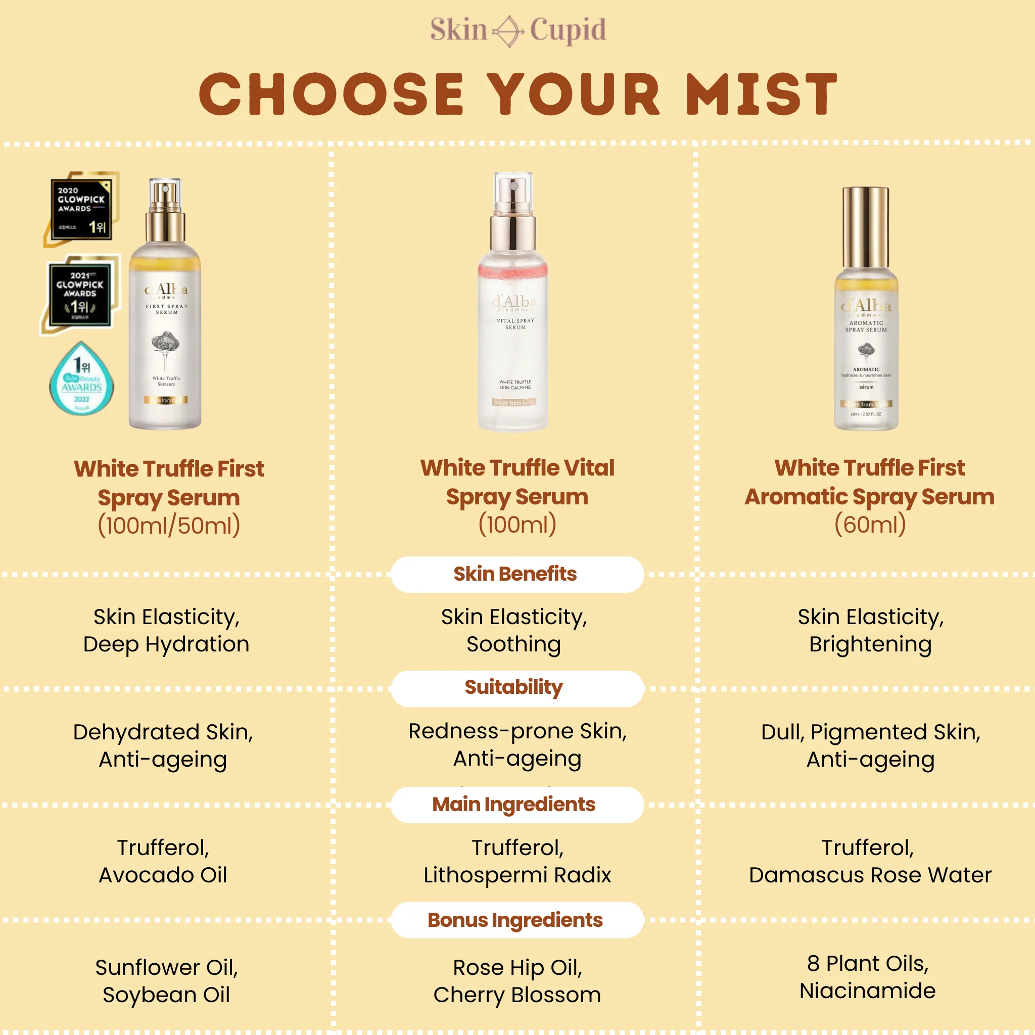 White Truffle First Spray Serum (100ml) - Image 7