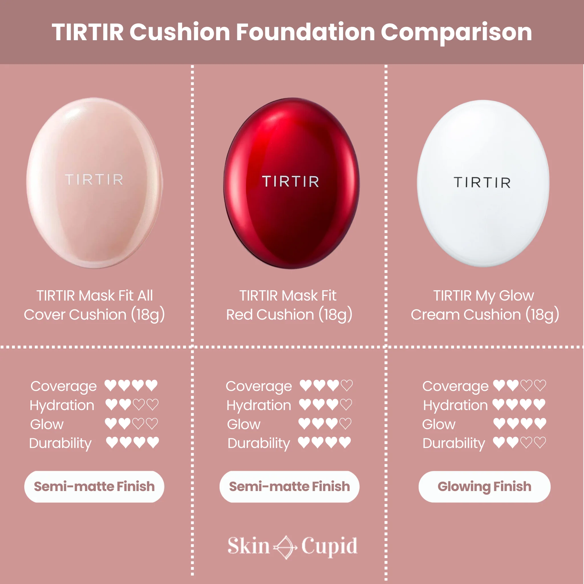 Mask Fit All Cover Mini Cushion SPF50+ PA+++ (4.5g) 3 Options - Image 7